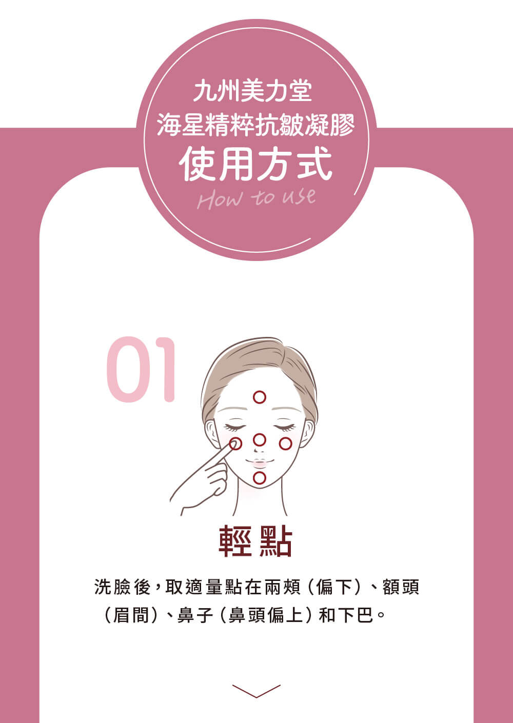 海星凝膠使用方式步驟一：洗臉後，取適量凝膠輕點於臉部五處。